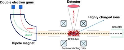 Feasibility study of nuclear excitation by electron capture using an electron beam ion trap